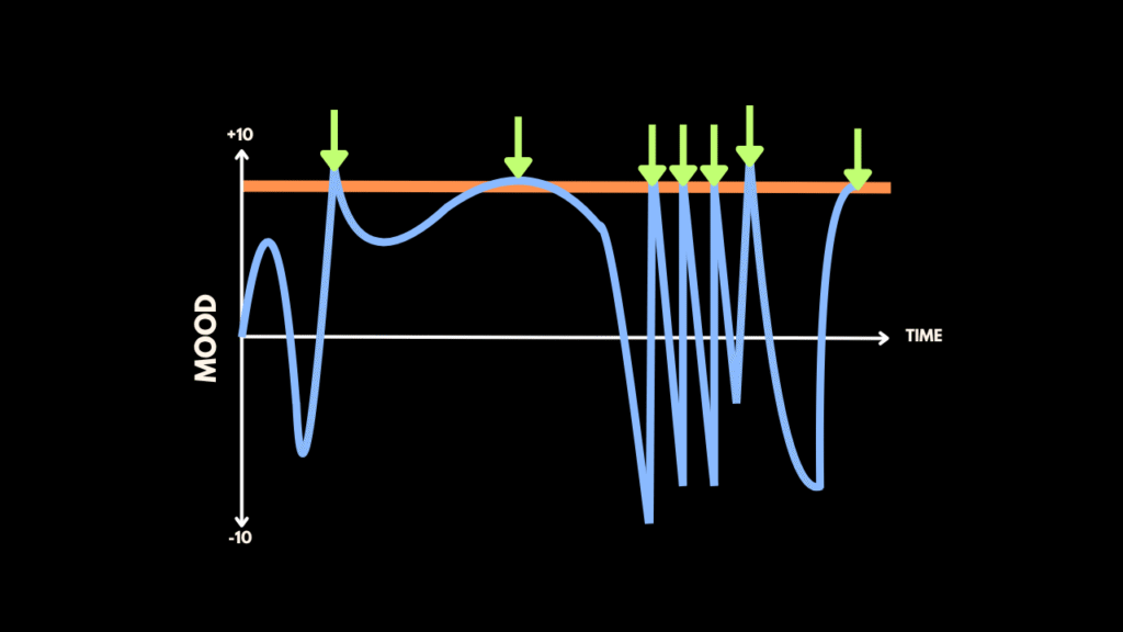 Illustrating that happiness at work isn't straightforward